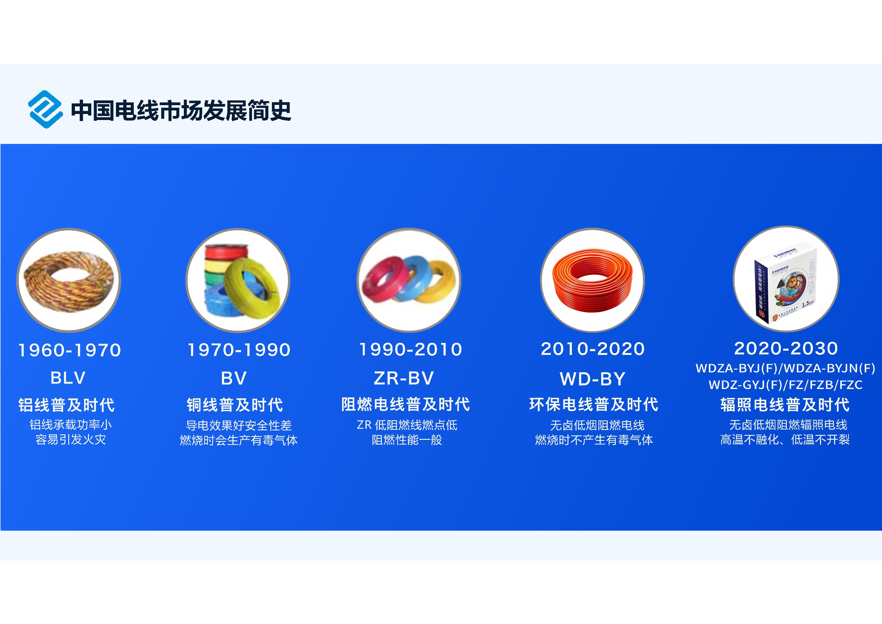 莱恩家装电线 第8页