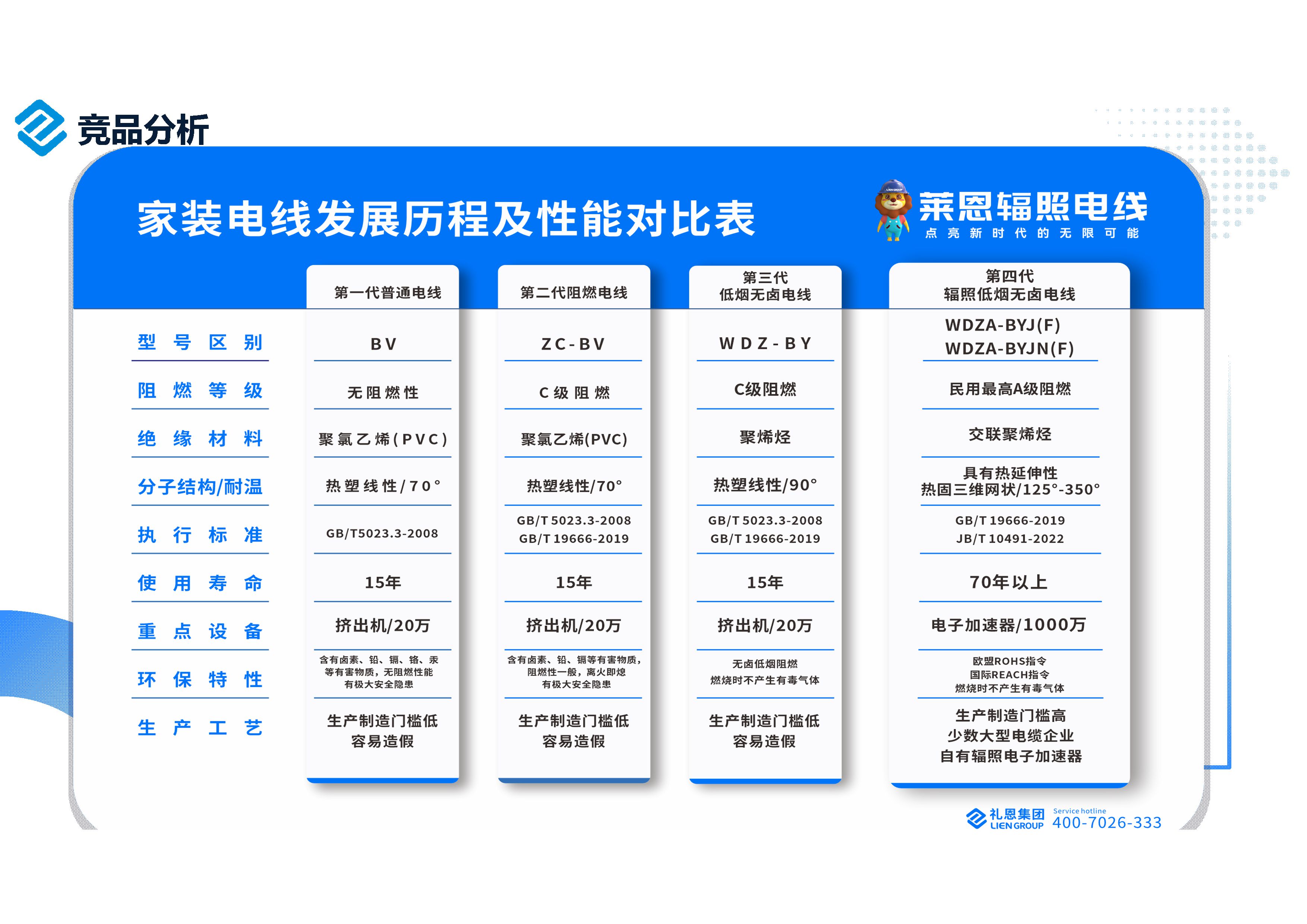 莱恩家装电线 第10页