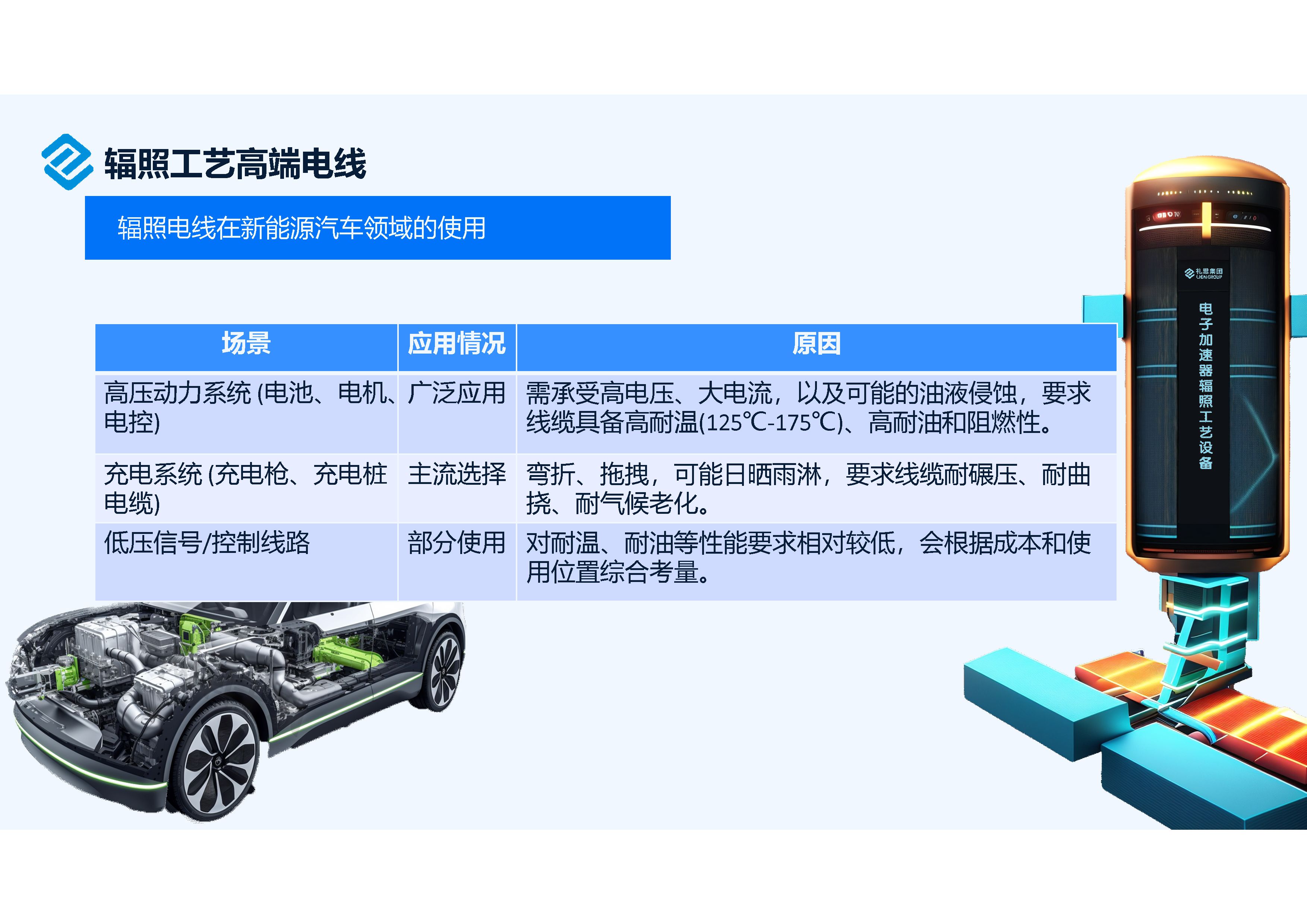 莱恩家装电线 第15页