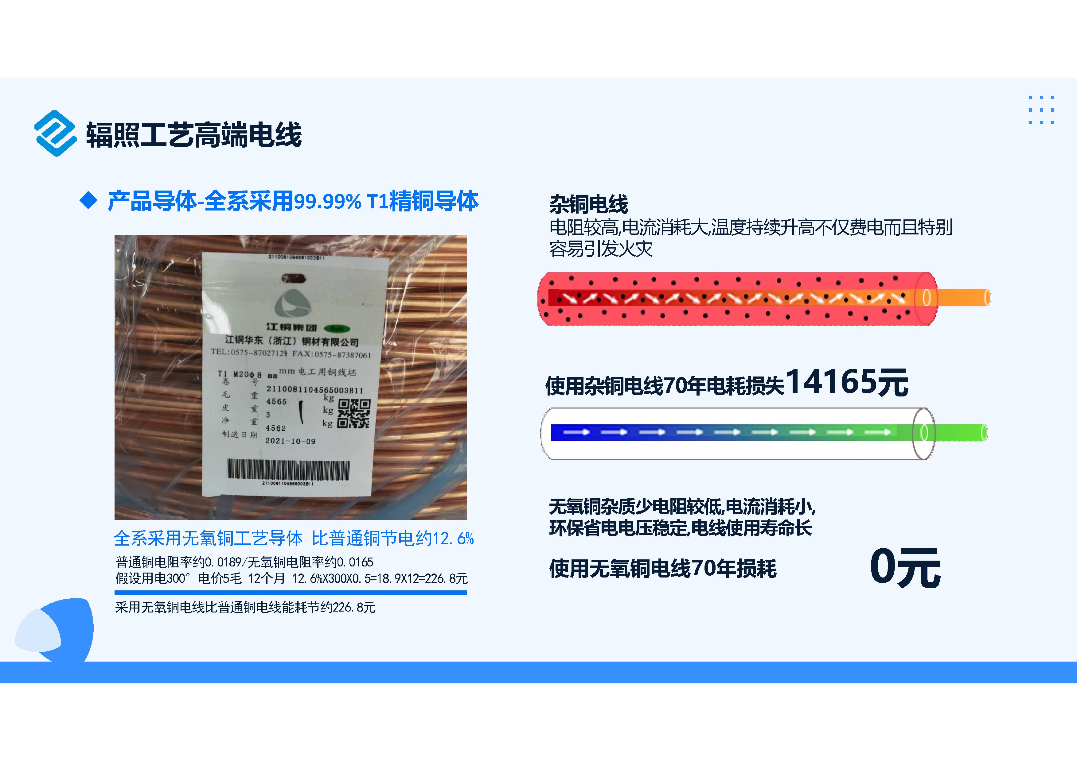 莱恩家装电线 第24页