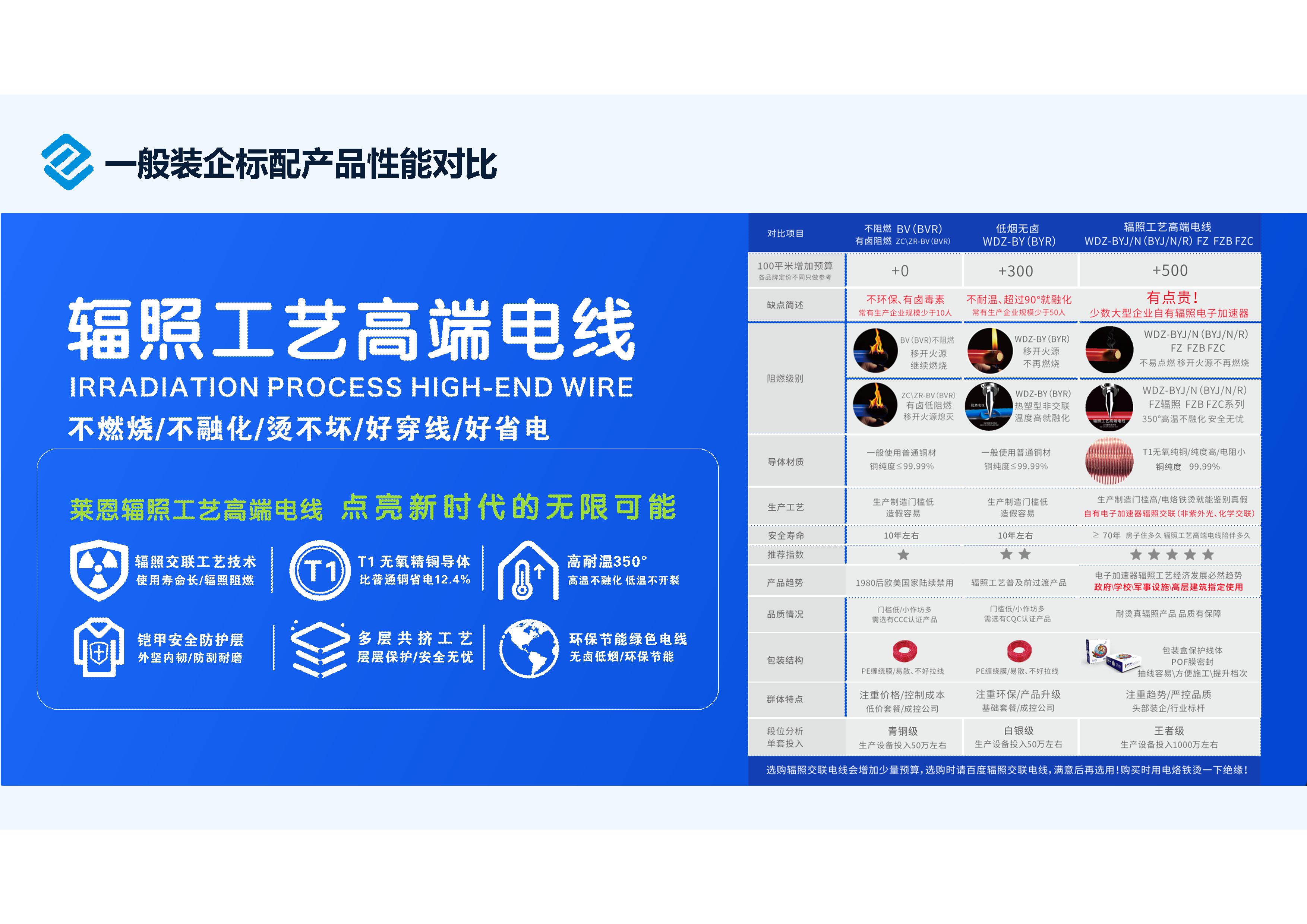 莱恩家装电线 第25页