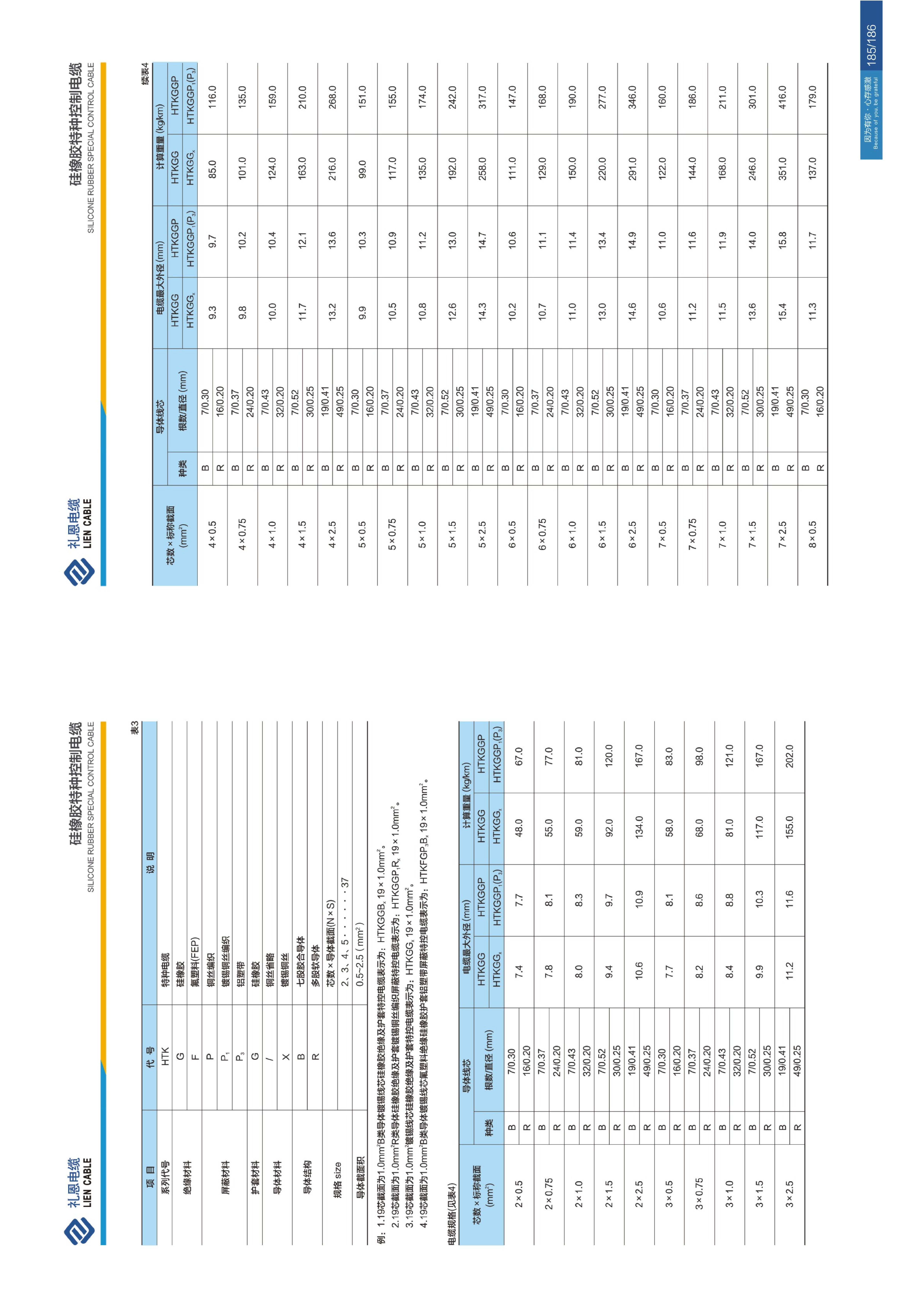 选型手册 第96页