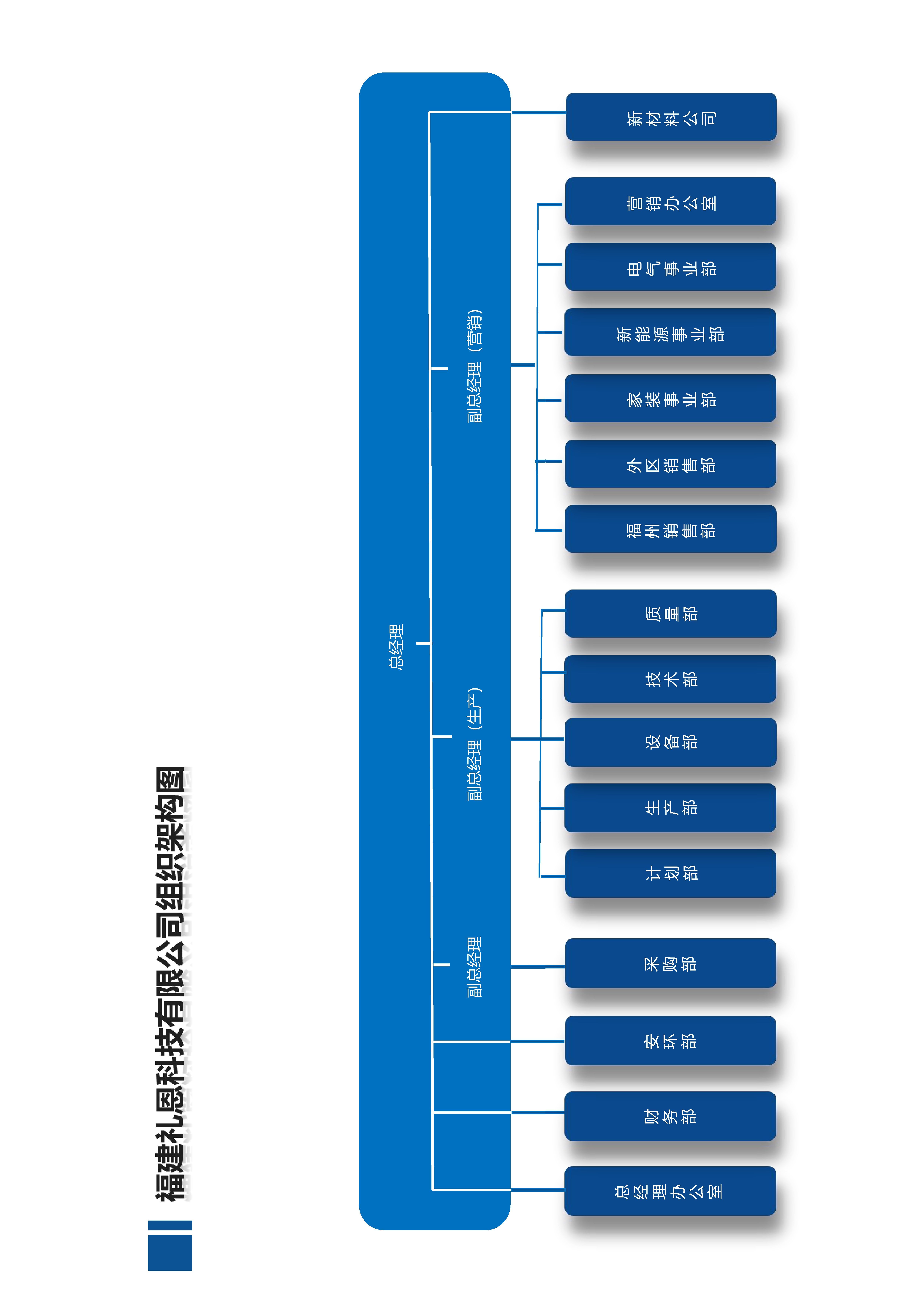 礼恩集团组织架构图